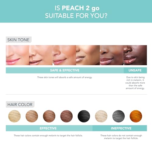 FOREO Peach 2 go IPL Hair Removal Device - Travel-Friendly Permanent Hair Removal - Laser Hair Removal - Body & Face - Painless Hair Removal - Skin Cooling & Silicone Shield - Customizable Artic Blue