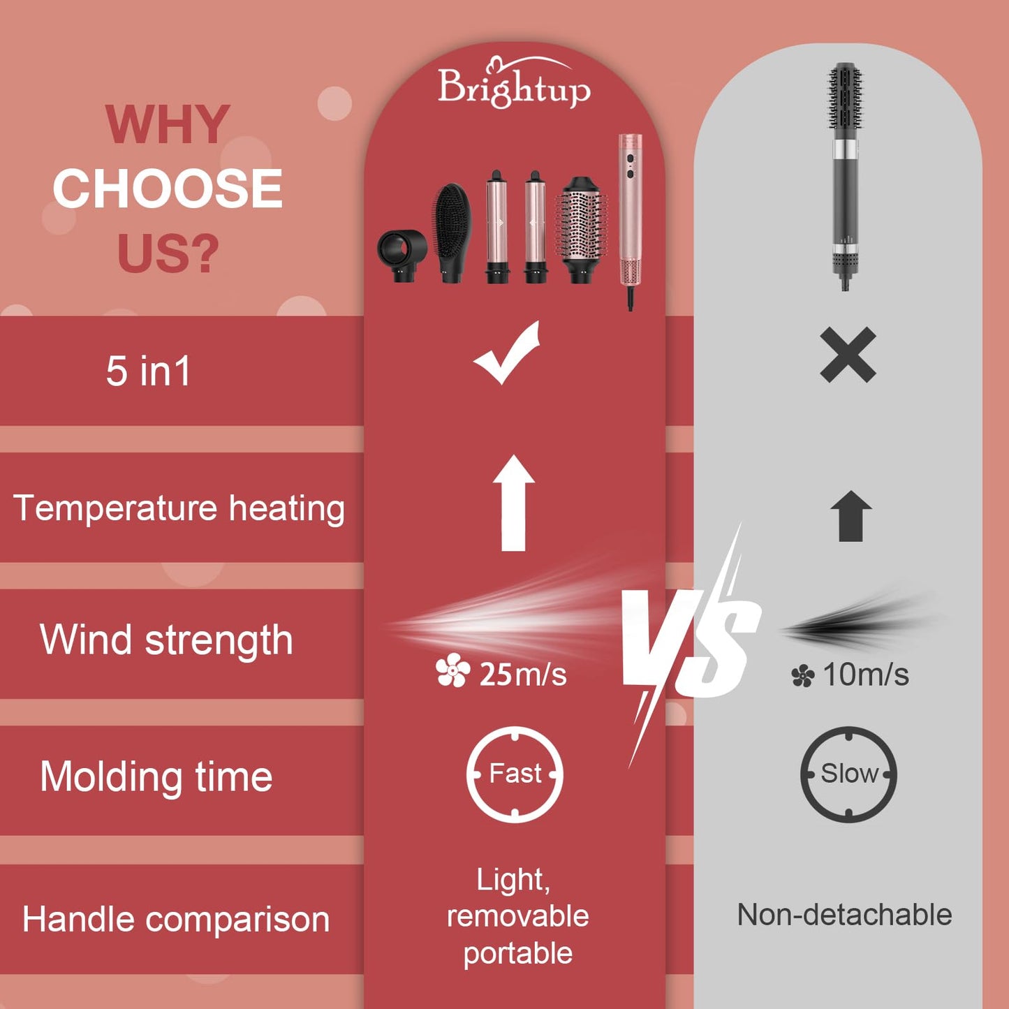 Brightup Upgraded Professional Hot Air Styler – 1400W High-Speed Blow Dryer Brush with 120,000 RPM, No Heat Damage, Fast Drying for Wavy, Curly & Straight Hair, 110V, Multi-Styler with Storage Bag